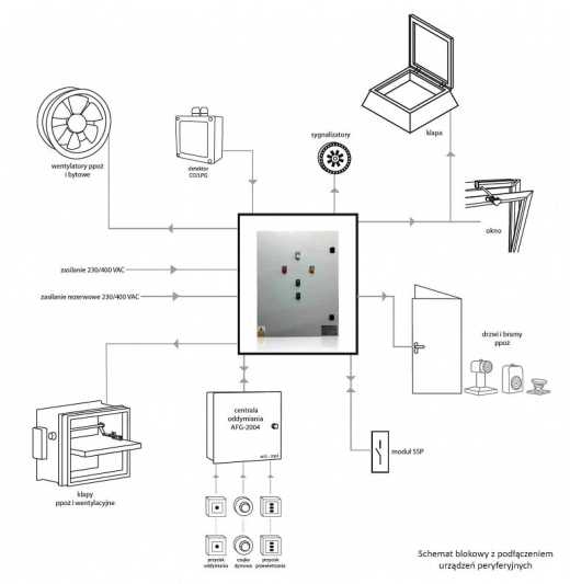 AFG-ZSP ZASILACZ SYSTEMÓW POŻAROWYCH : AFG Elektronika Przemysłowa